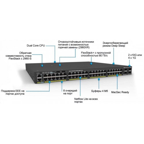 Коммутатор Cisco Catalyst, 24 x GE, 4 x 1G SFP, LAN Base WS-C2960X-24TS-L